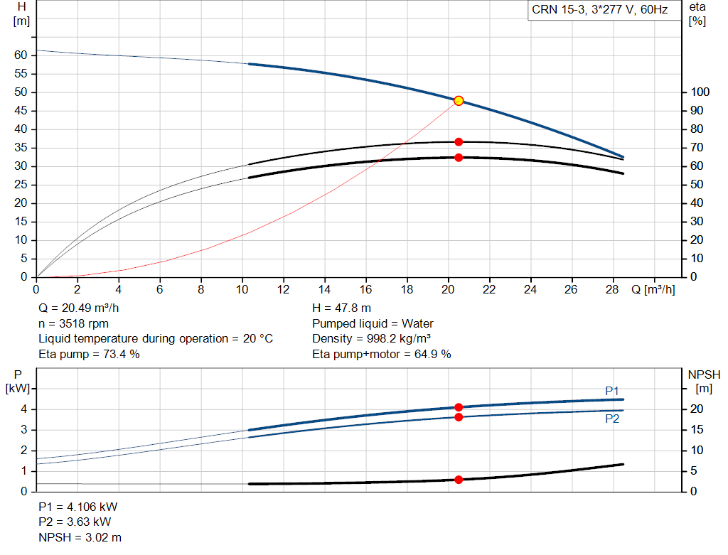 pumpcurve