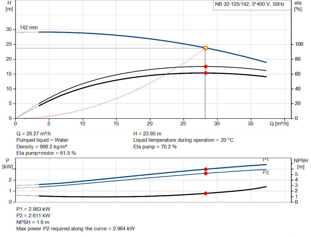 pumpcurve