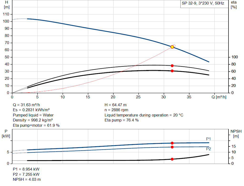pumpcurve