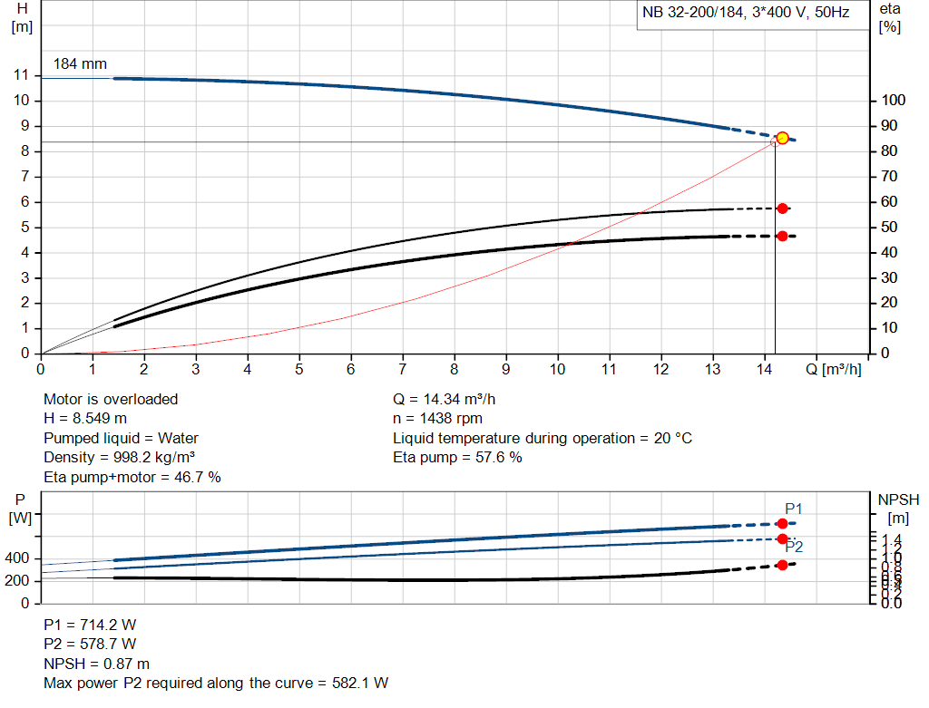 pumpcurve