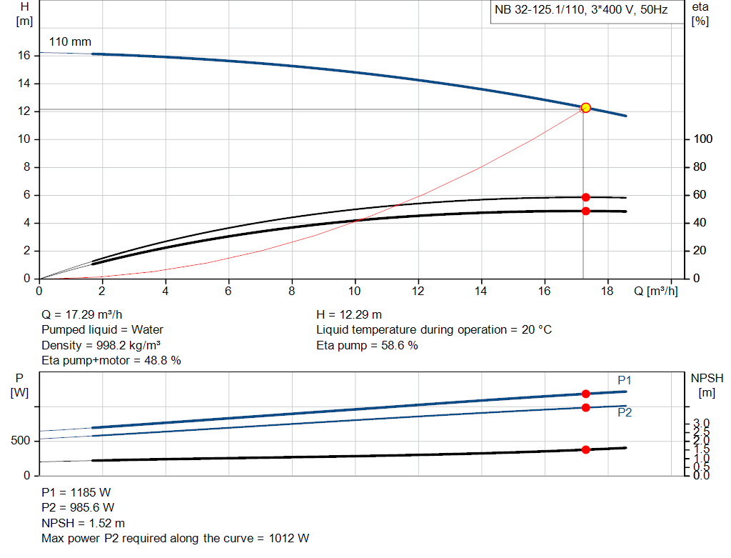 pumpcurve